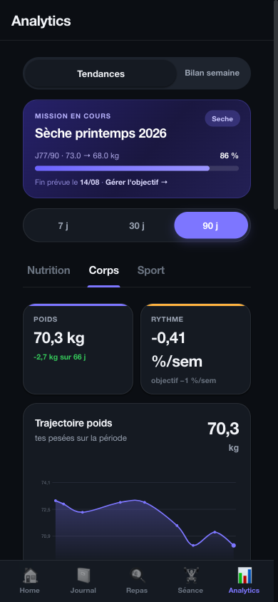 Analytics NexusFit : mission en cours, trajectoire de poids sur 90 jours et rythme de perte hebdomadaire